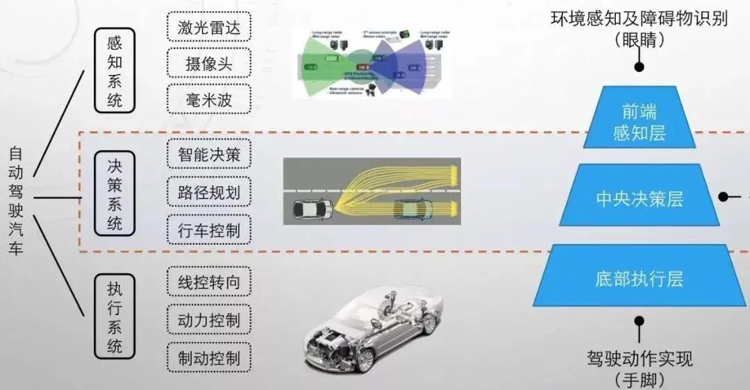 奥联电子的未来发展将受益于多个因素：首先是技术的不断创新