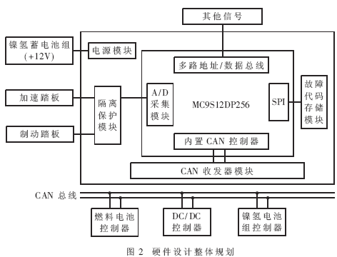 嘉晨智能首次向科创板发起冲击
