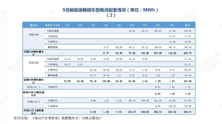 形成了产业集群效应