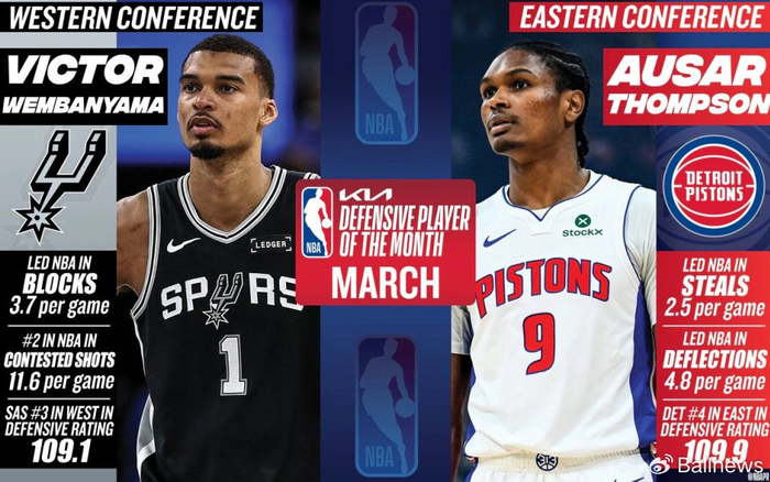 文班亚马三度当选西部最