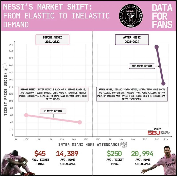 英超票价差异显著动态定价机制引争议