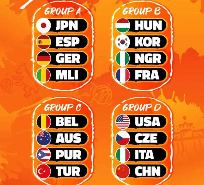 中国女篮世界杯抽签遇强敌，与美意捷克同组面